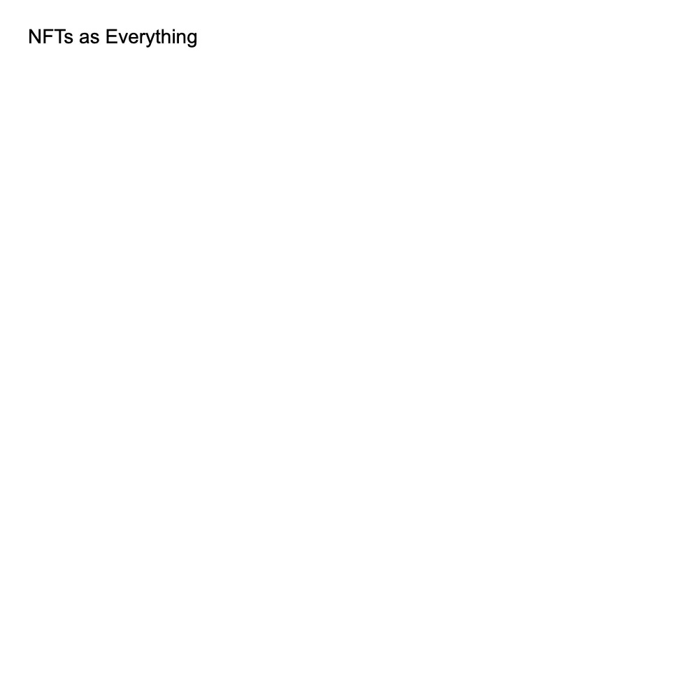 NFTs as Everything