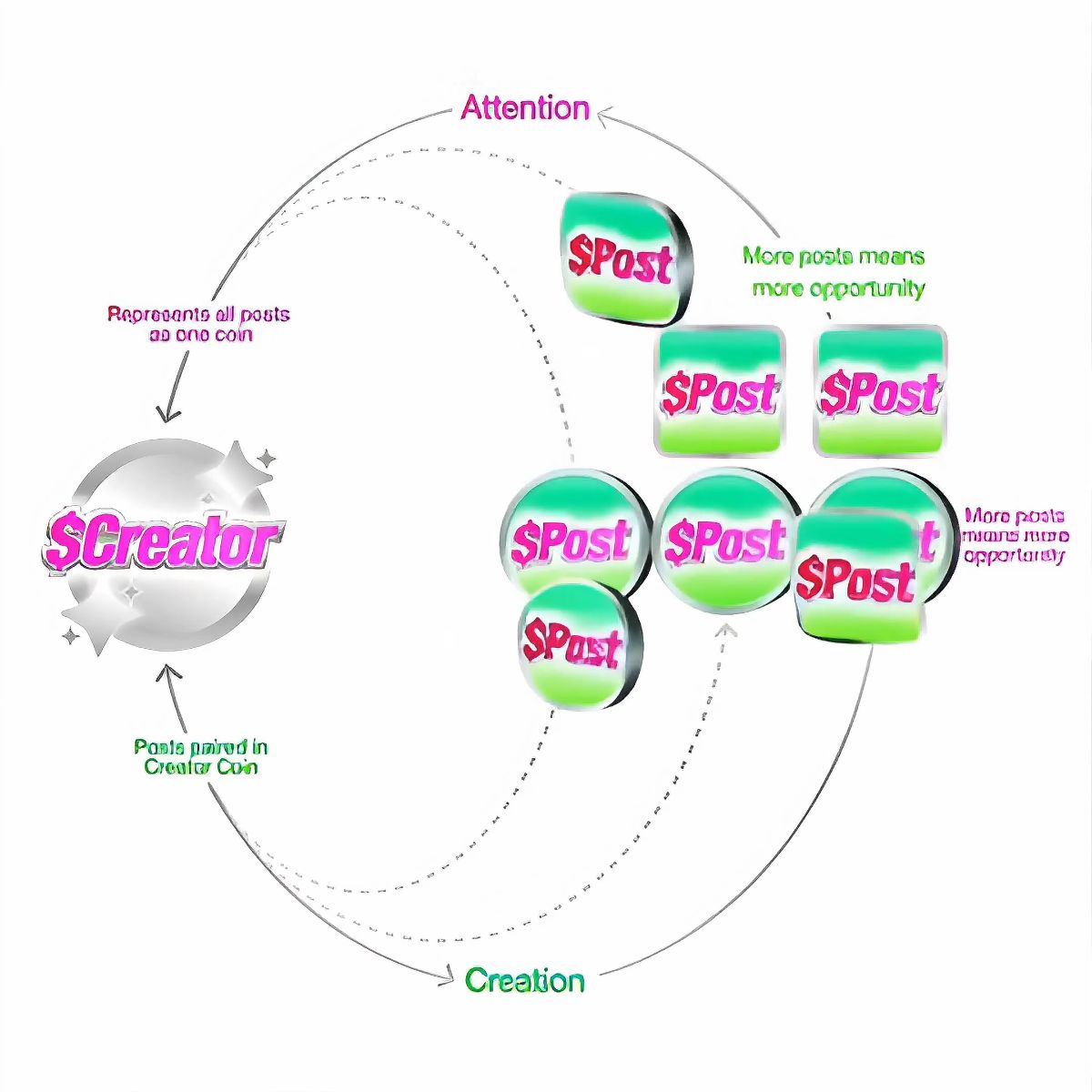 Flywheel Effect