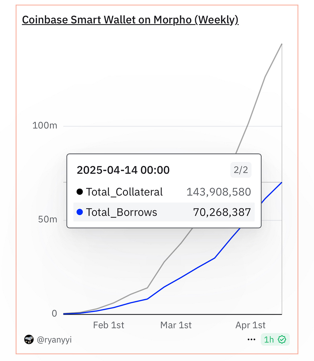 DeFi is for Everyone